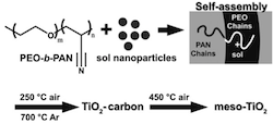 2009ChemComm