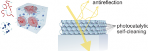 2013 Nano Lett antireflection