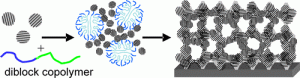 nanocrystal